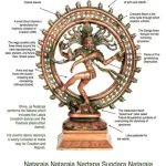 Nataraja