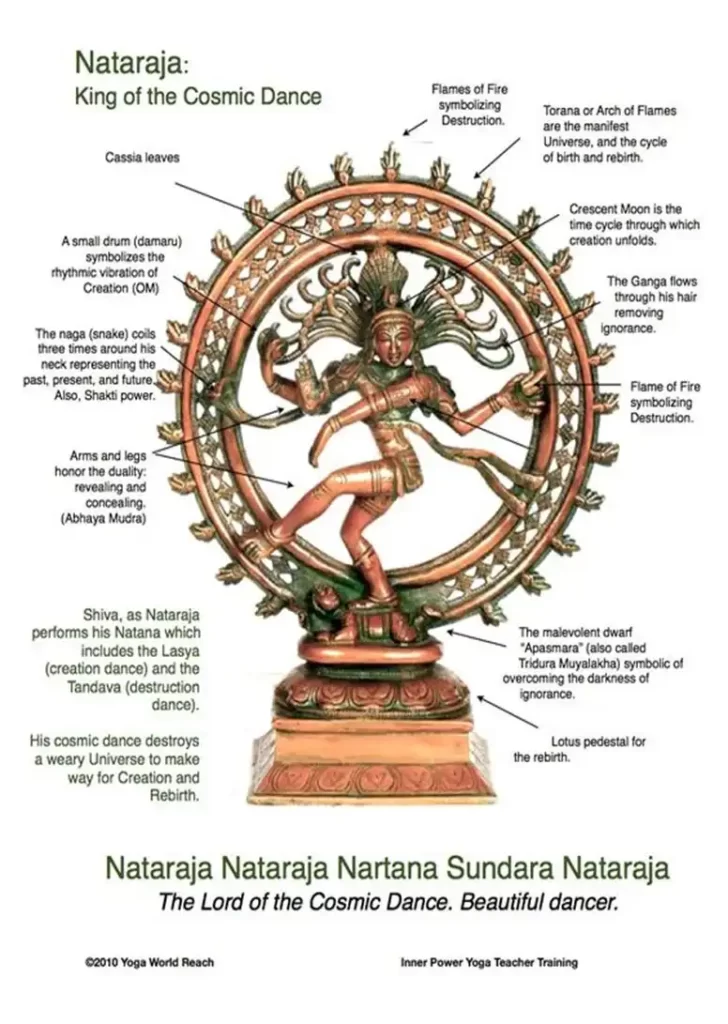 Nataraja