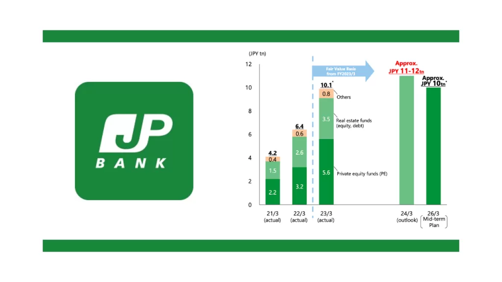 Japan Post bank