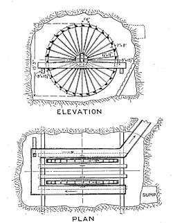 Roman scoopwheel Rio Tinto mines