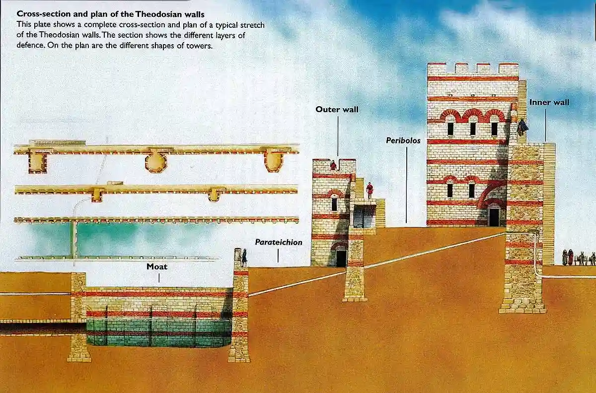 Theodosian Walls of Constantinople